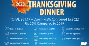 AFBF Thanksgiving Dinner
