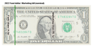 2022-marketing-bill