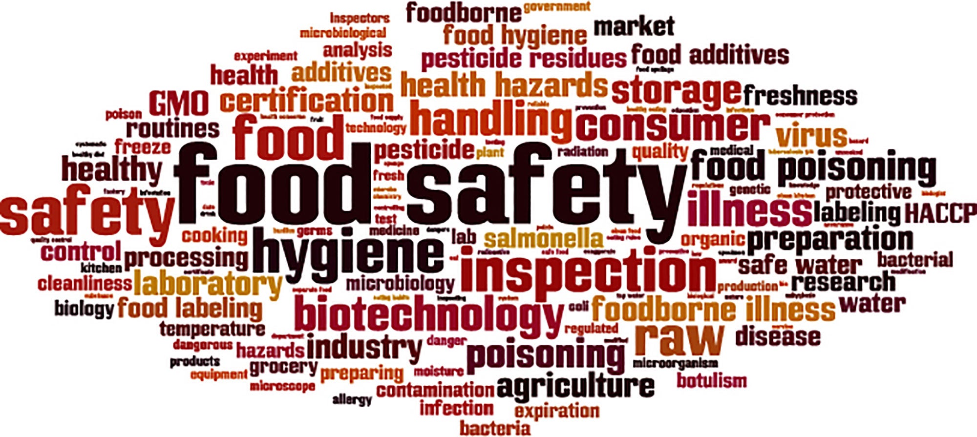 food safety regulations