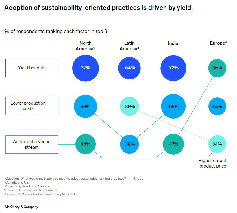 sustainability-adoption-chart