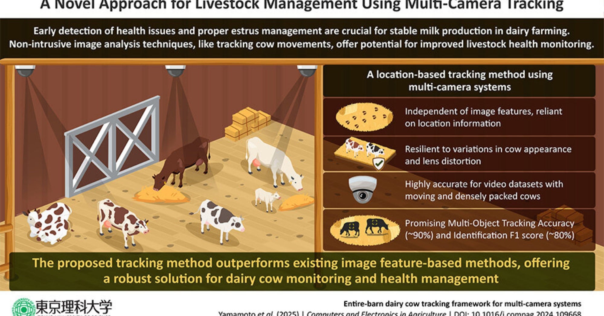 Dairy Tracking