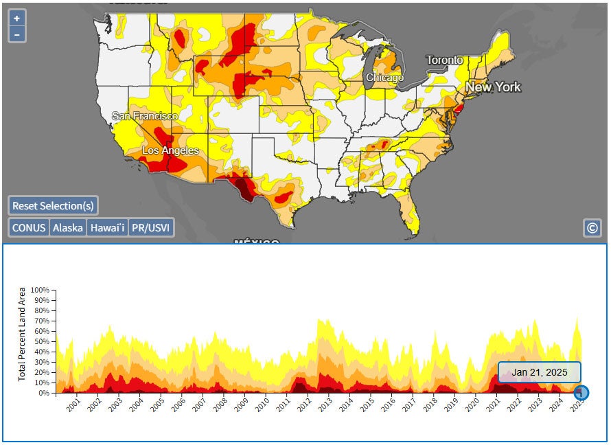 drought-table-historic