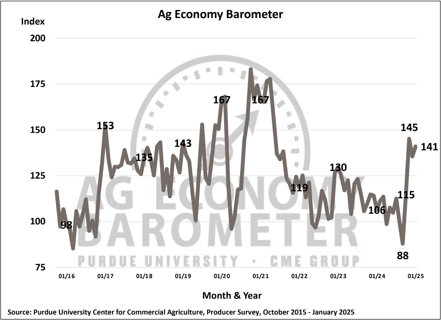 Ag Economy Barometer