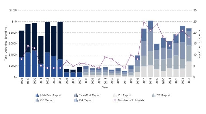 HSUS chart