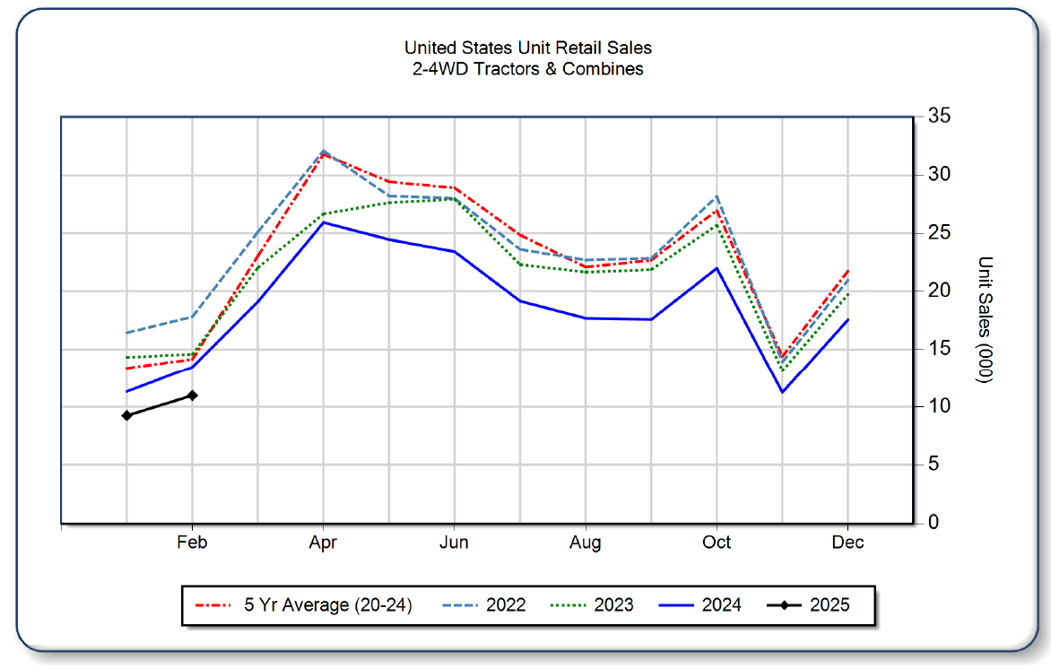 february2025-aem-tractor-report