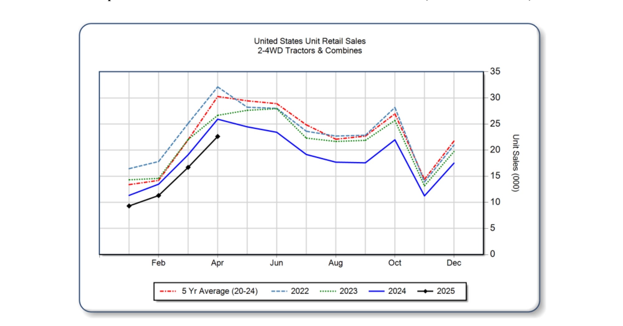 AEM Equipment Report