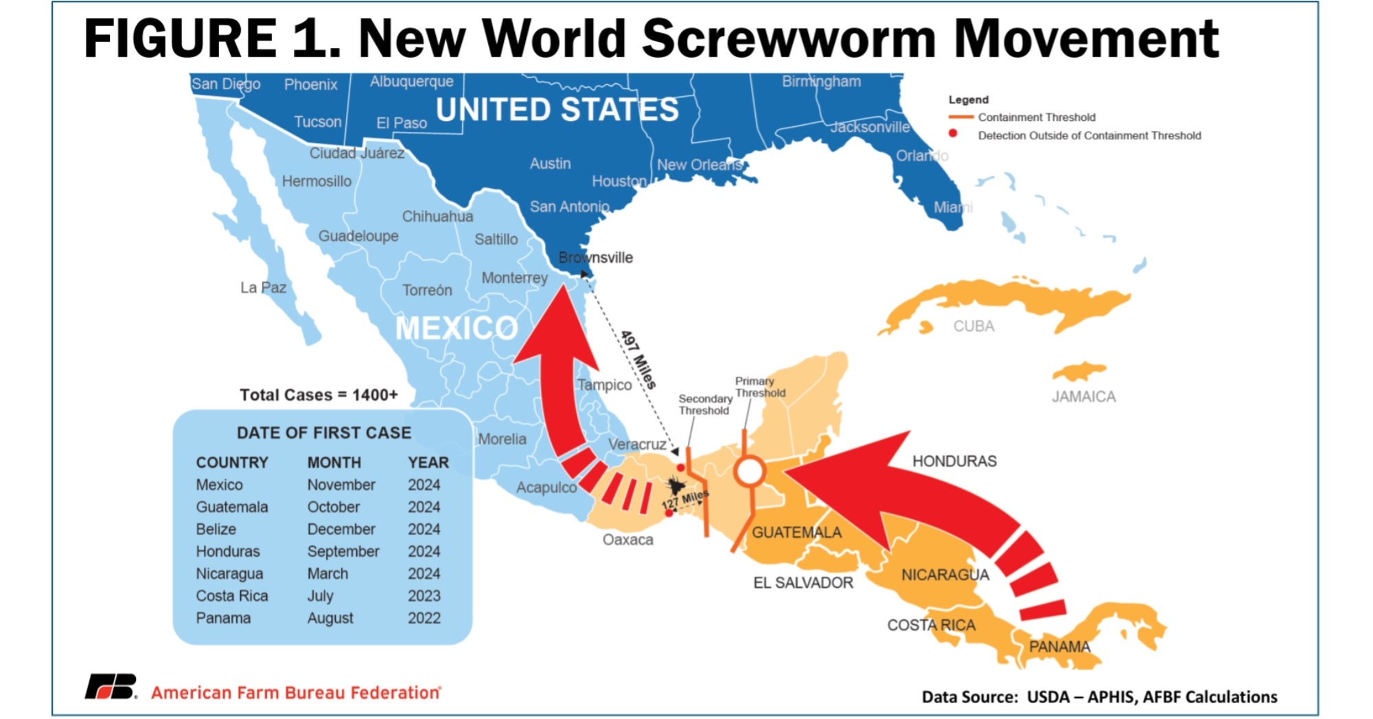 AFBF Screwworm