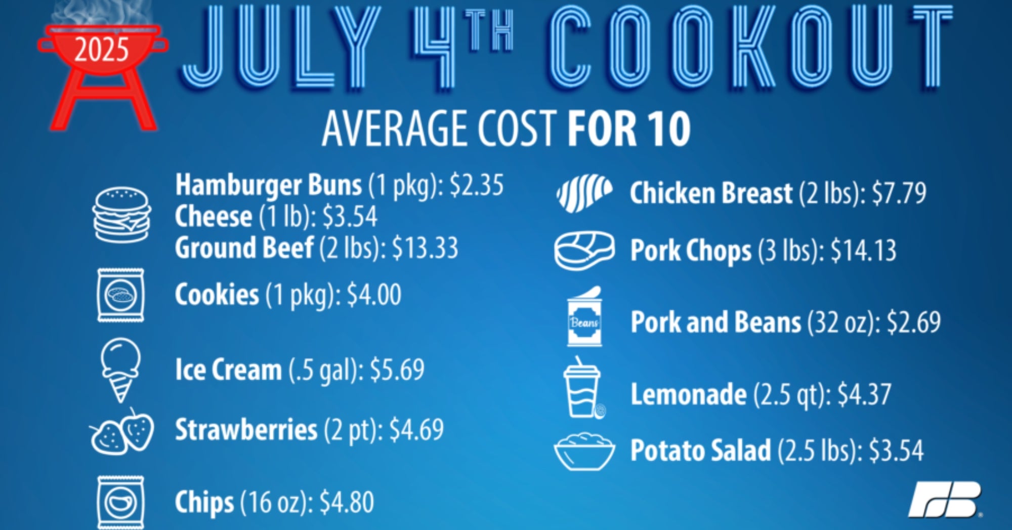 Cookout Cost