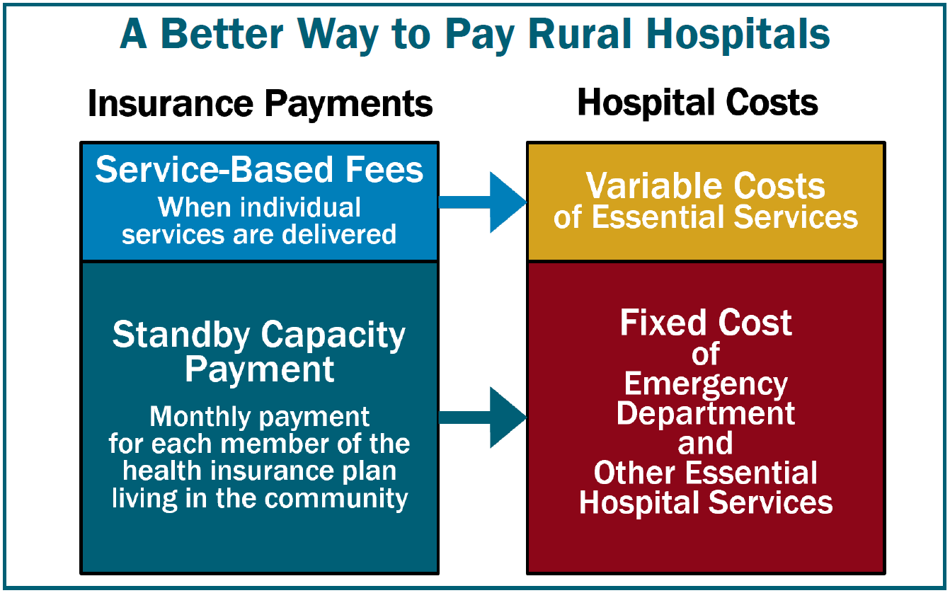 paying-hospitals-insurance