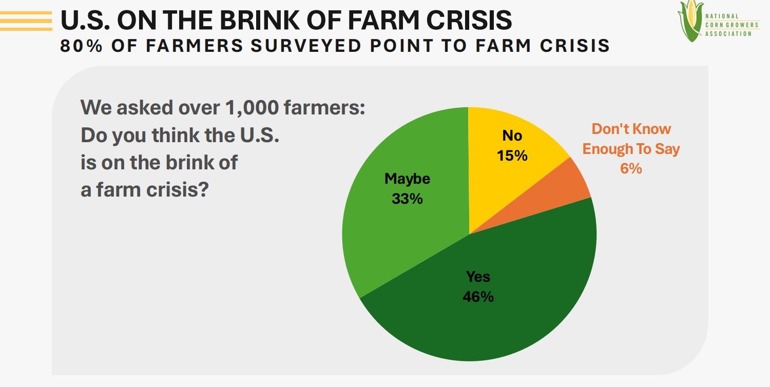 NCGA-farm-crisis-chart