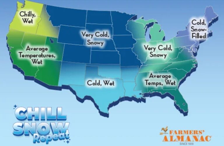 Farmers’ Almanac Ends 208-Year Run, with 2026 Edition its Last