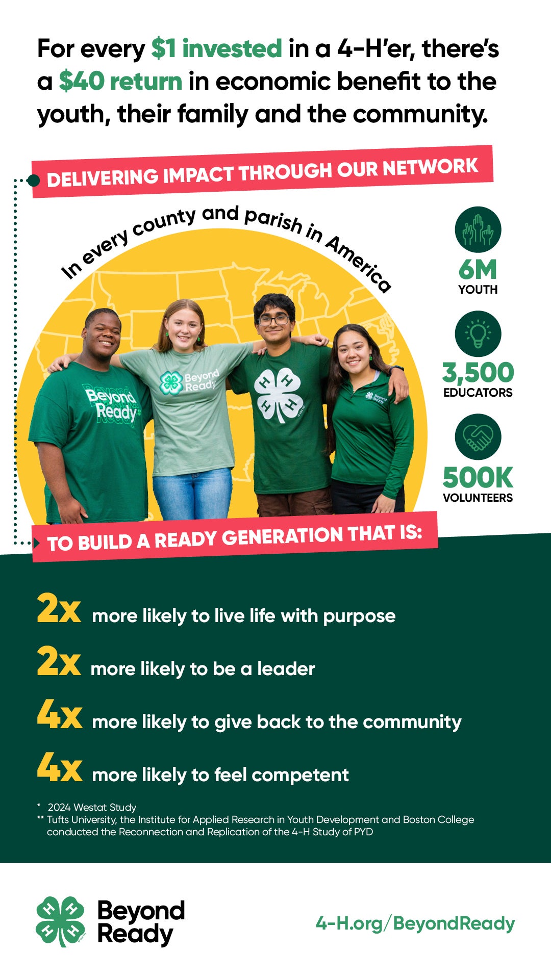 National 4-H Week