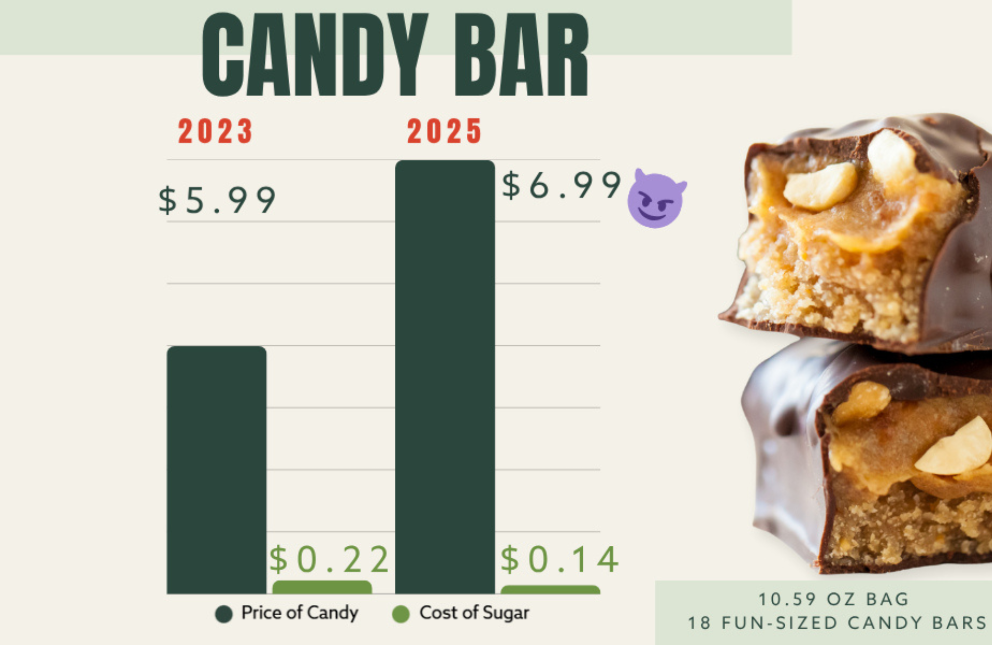 Sugar Alliance Candy
