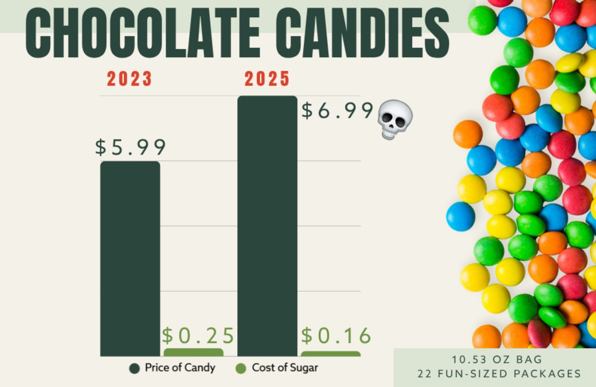 Sugar Alliance Candy