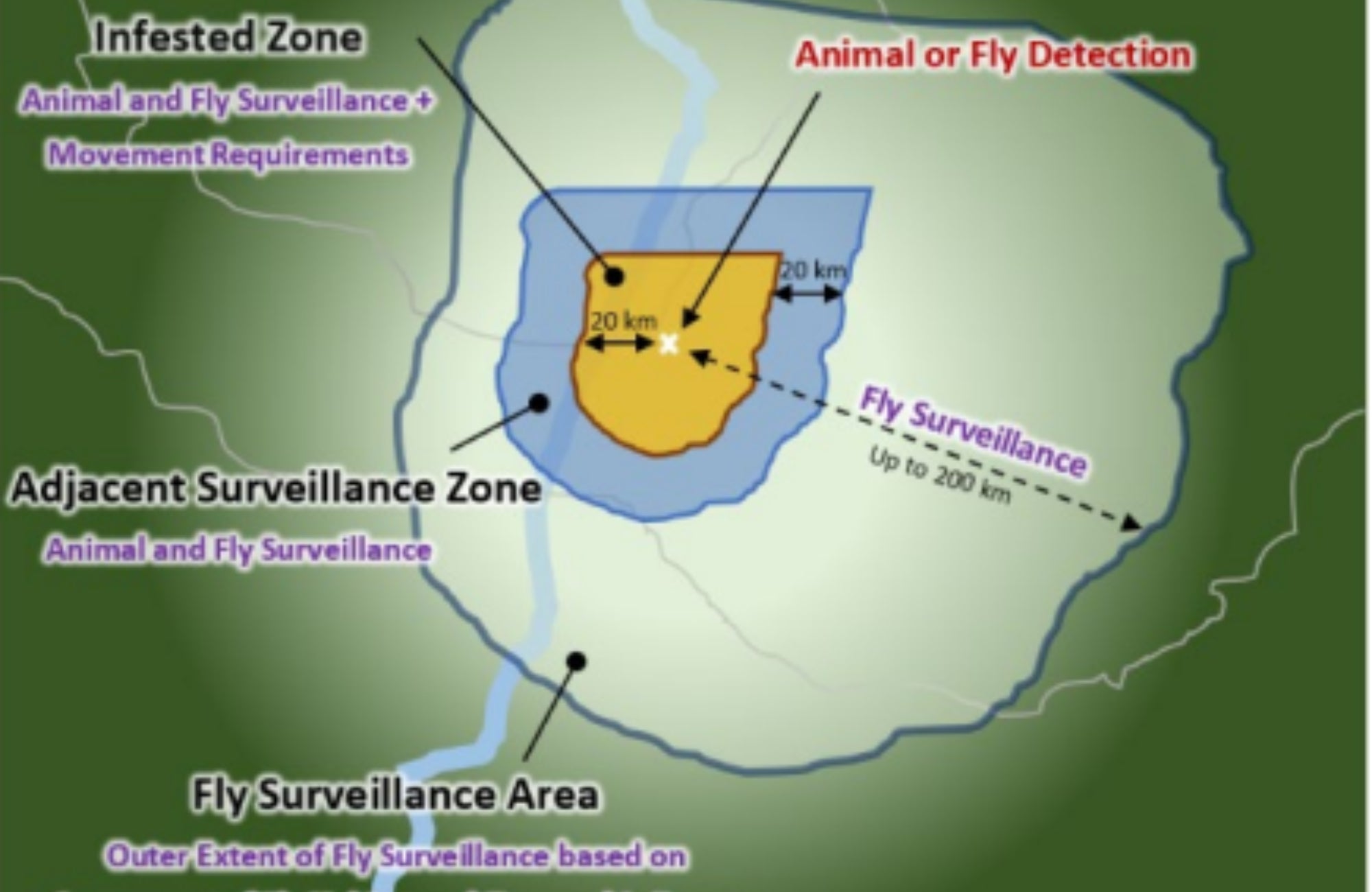 Screwworm Fly Zones