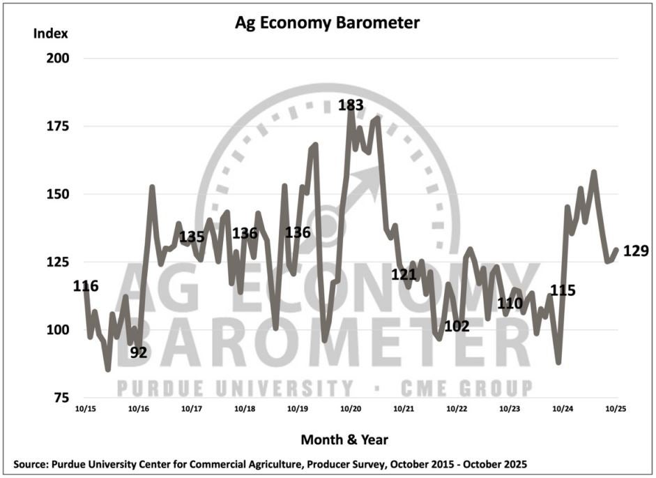 ag-economy-barometer-oct