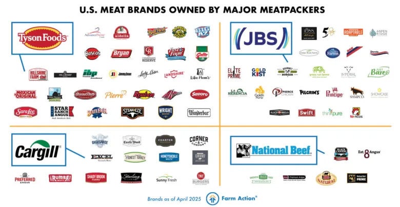 meat-brands-chart-meatpackers