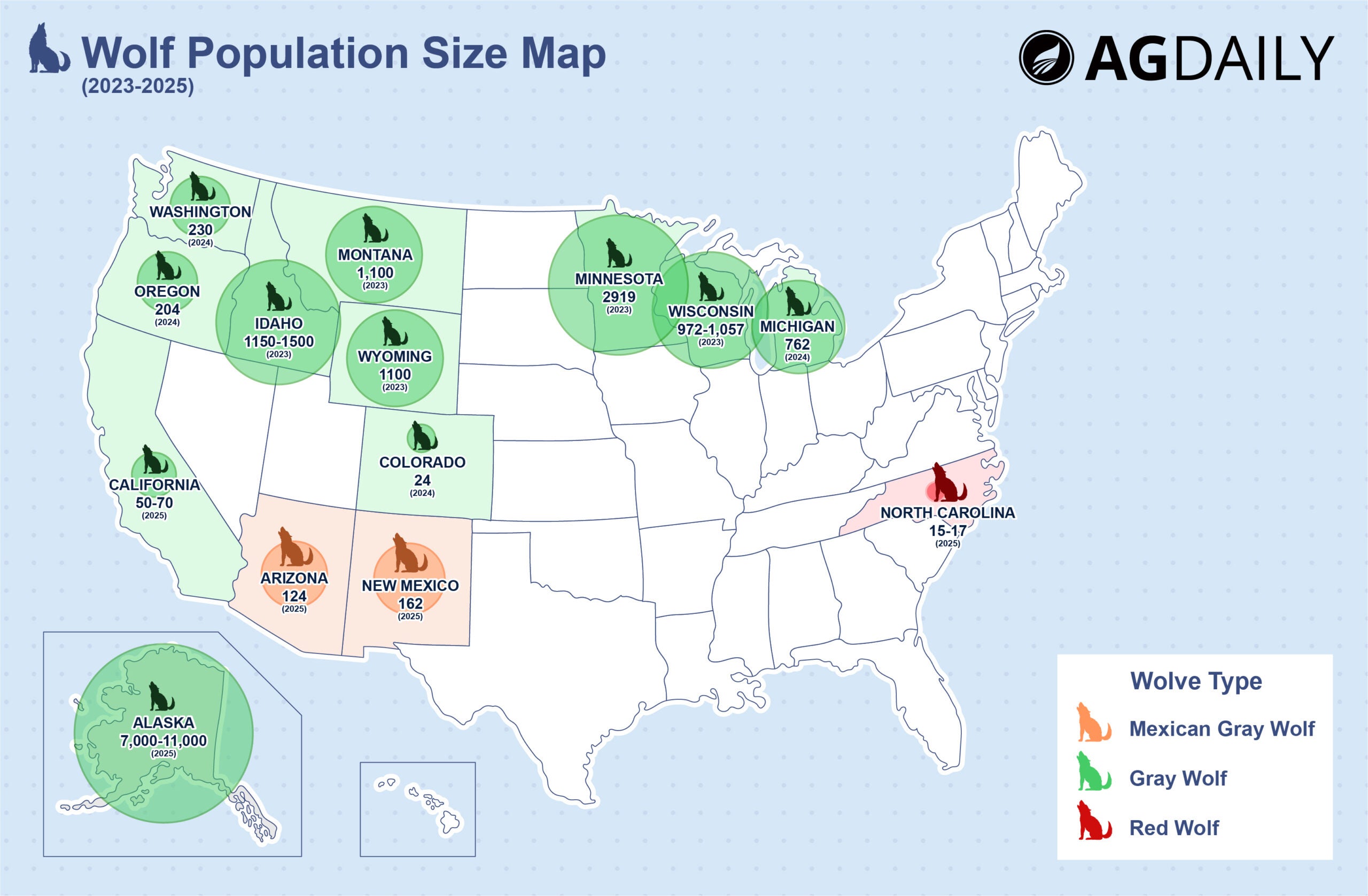 Wolf Population Data