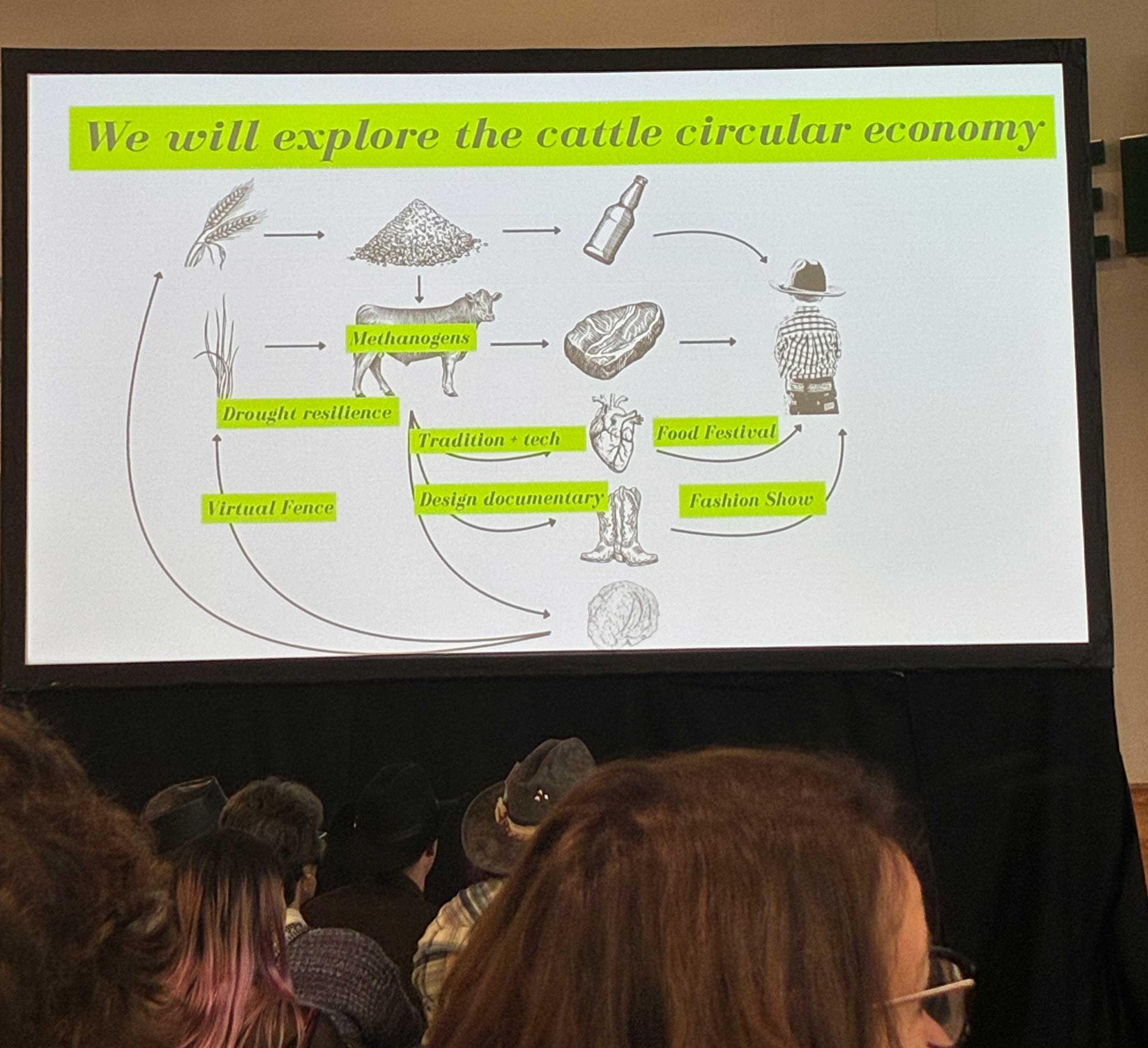 cattlecirculareconomy