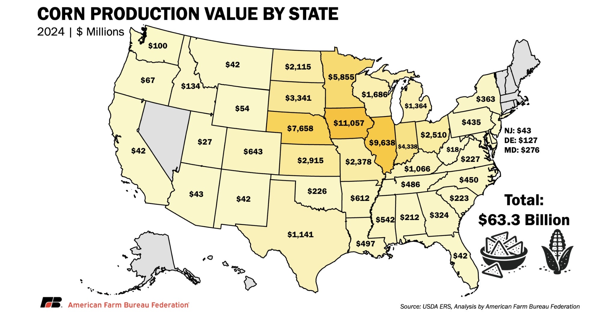 AFBF Farm Production by State