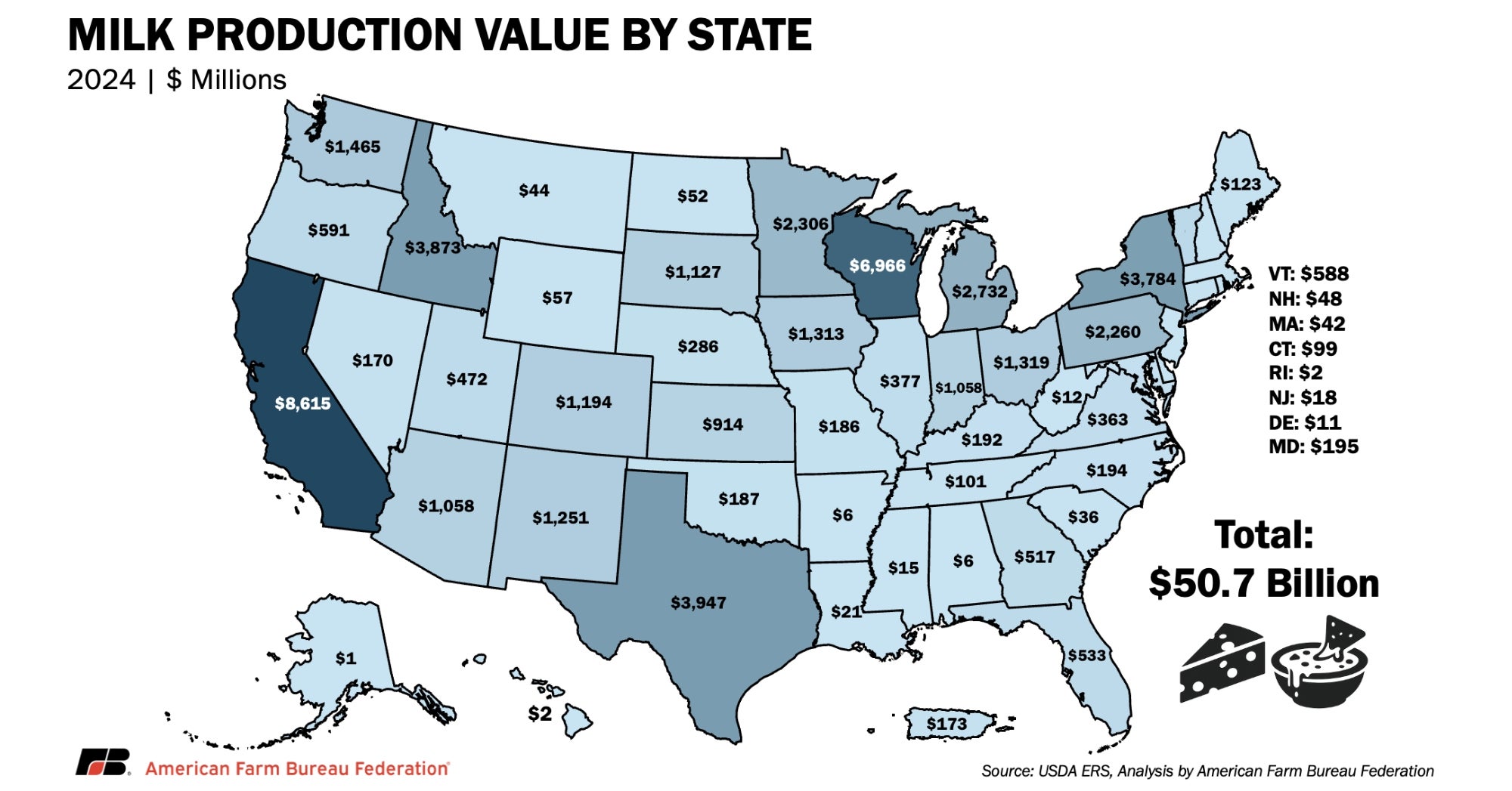 AFBF Farm Production by State