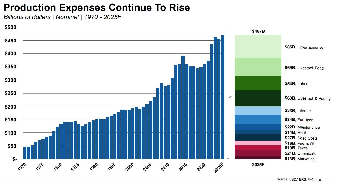 rising-production-expenses